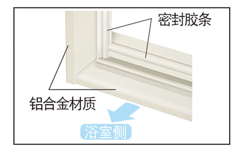 驪住浴室中折門 新品上市，重塑您的私人雅致時光